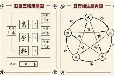 姓名學五行屬性|名字五行字典，免費起名字五行屬性查詢，五行取名字查詢，五行。